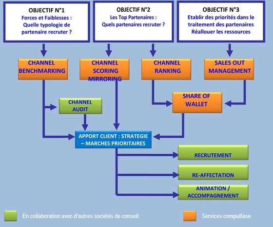 optimisation-strategie-commerciale Scénarios d'exploitation : optimisez votre stratégie commerciale