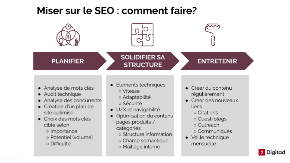 optimisation-strategie-commerciale Scénarios d'exploitation : optimisez votre stratégie commerciale
