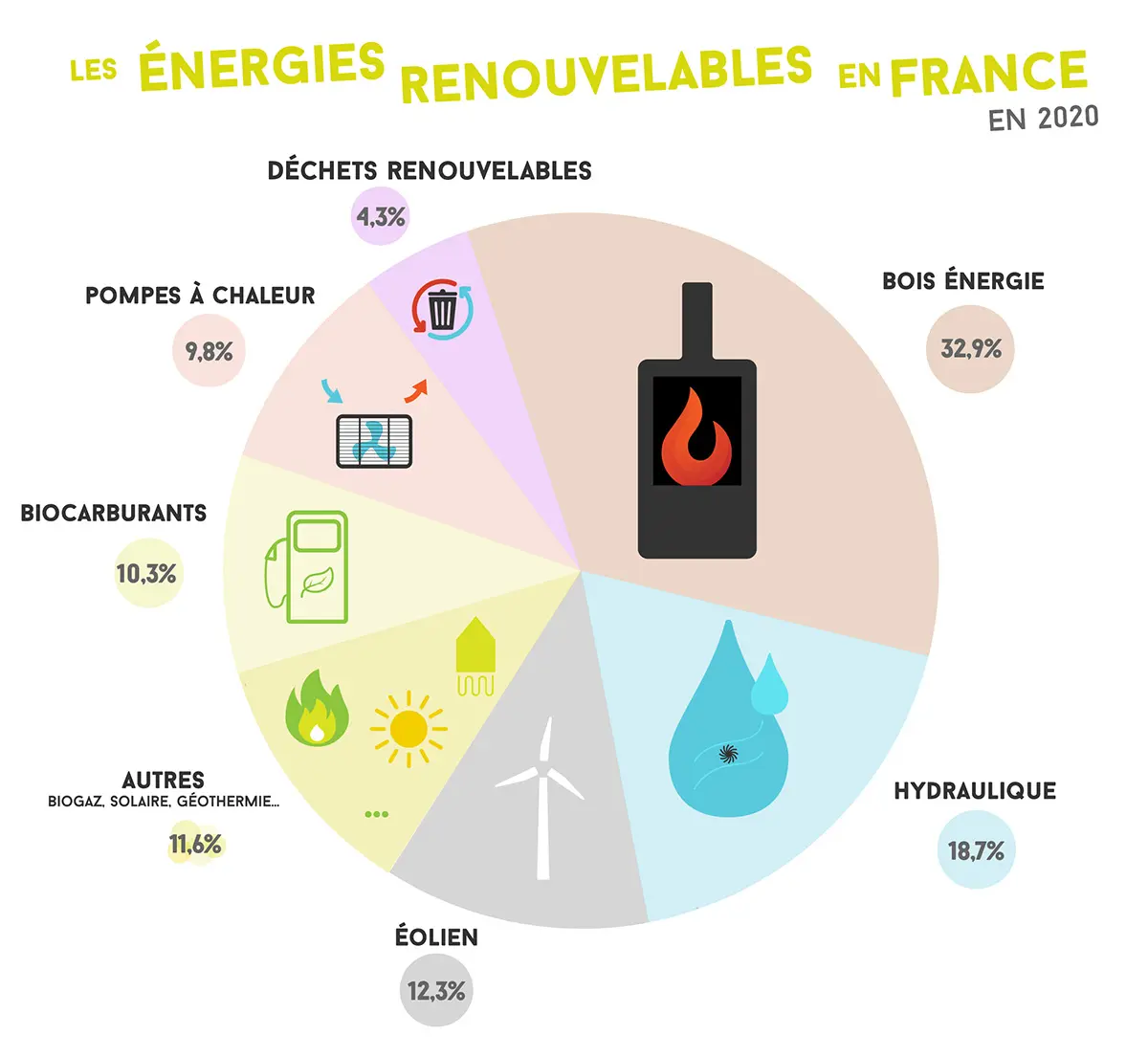 optimiser-consommation-energie-verte Transition vers l'énergie verte : comment optimiser votre consommation