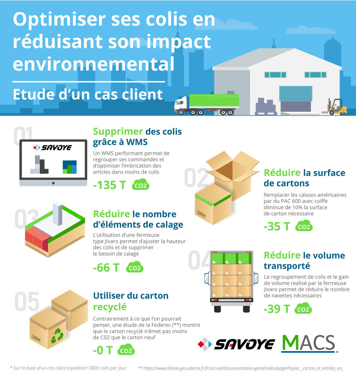 optimiser-distribution-ventes-1 Optimiser votre système de distribution pour augmenter vos ventes