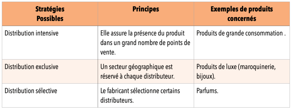 optimiser-distribution-ventes-1 Optimiser votre système de distribution pour augmenter vos ventes