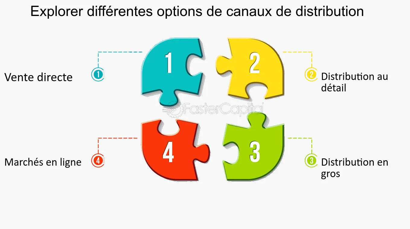 optimiser-distribution-ventes Optimiser votre système de distribution pour augmenter vos ventes