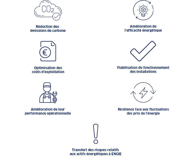 optimiser-installations-performance-2 Optimiser l'efficacité des installations pour booster votre performance commerciale