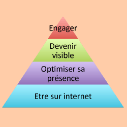 optimiser-investissements-1 Optimiser la récupération d'investissement : stratégies et conseils
