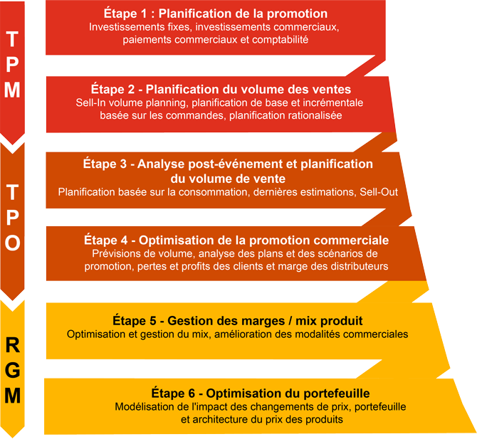 optimiser-investissements-2 Optimiser la récupération d'investissement : stratégies et conseils