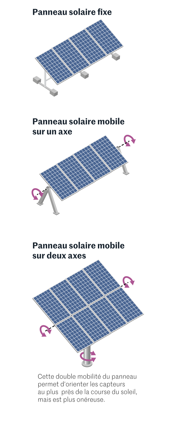 optimiser-photovoltaique-economies Optimiser son installation photovoltaïque pour maximiser les économies d'énergie