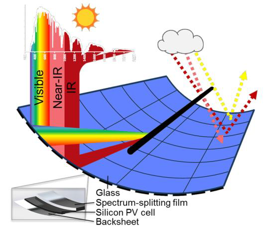 optimiser-photovoltaique-hybride Comment optimiser l'installation d'un système photovoltaïque autonome hybride