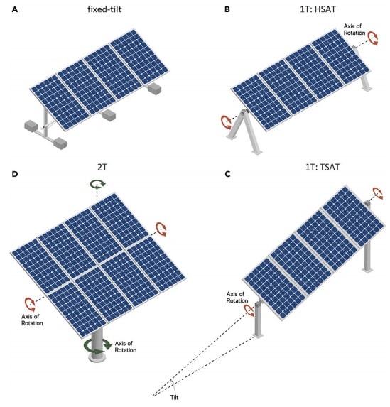 optimiser-photovoltaique-sci Comment optimiser votre installation photovoltaïque avec la sci