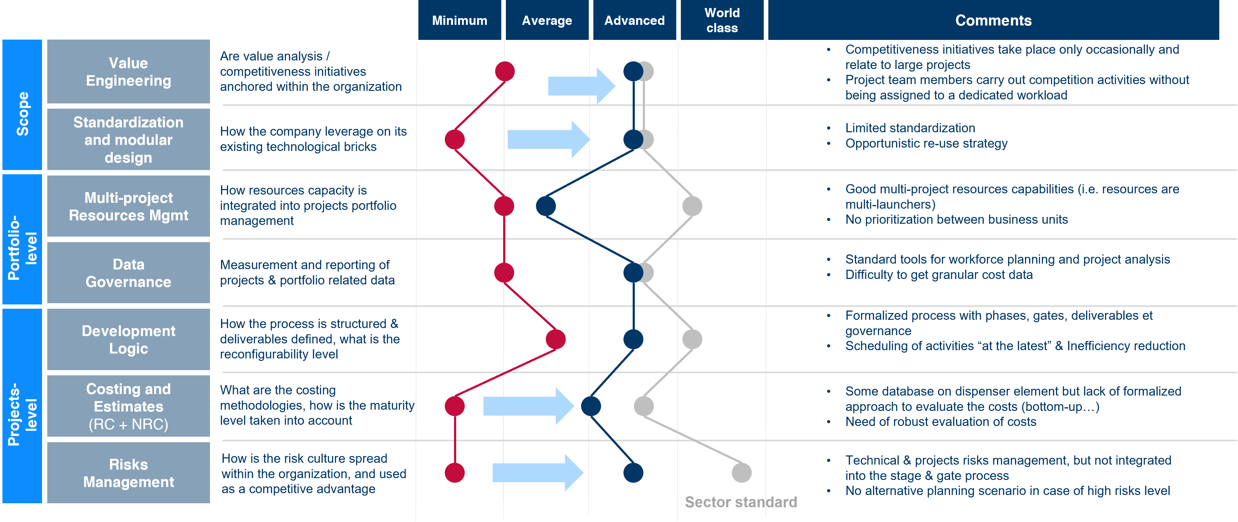 optimiser-rd-entreprise Optimiser la recherche et développement pour booster votre entreprise