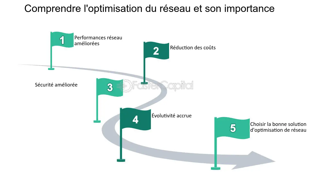 optimiser-reseau-performance Optimiser votre infrastructure en réseau pour une performance inégalée
