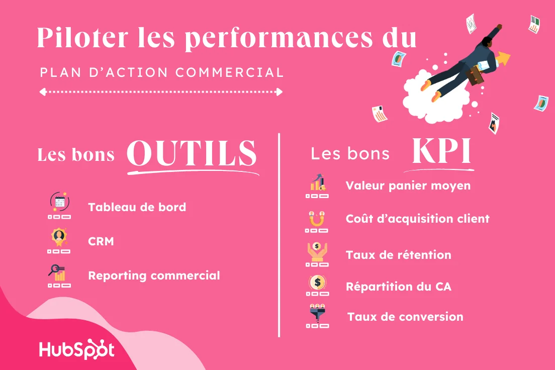 optimiser-strategie-commerciale Analyse quantitative : comprendre les enjeux pour optimiser votre stratégie commerciale