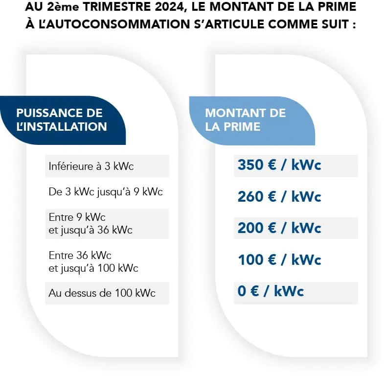 optimiser-surface-panneaux-100-kwc Installation photovoltaïque 100 kWc : maximiser votre surface pour une meilleure performance