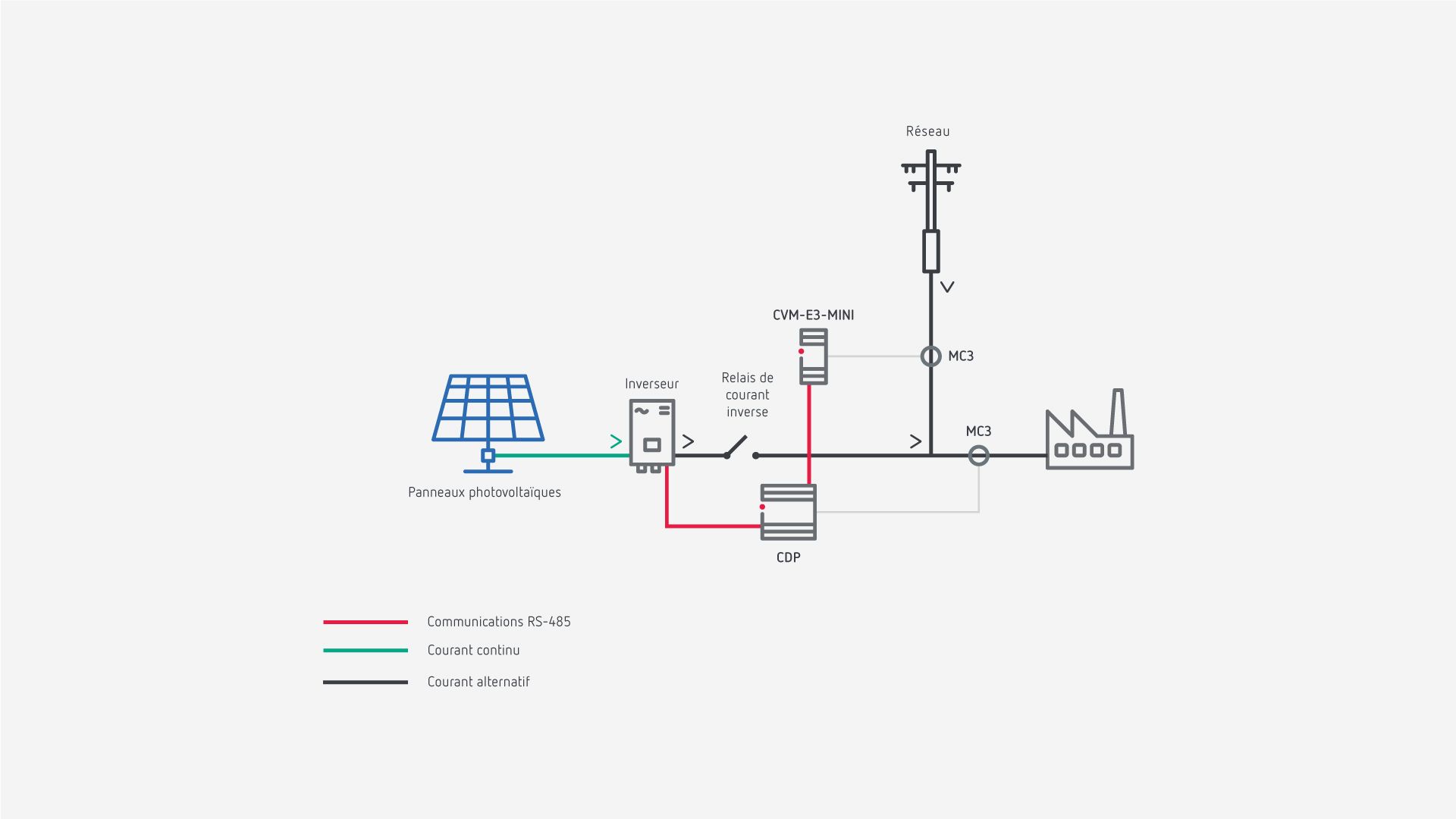 optimiser-surplus-energetique-2 Surplus d'énergie : comment en tirer parti pour votre entreprise