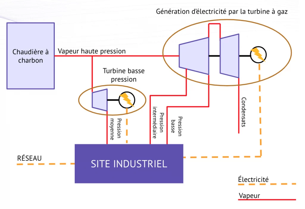 optimiser-surplus-energetique Surplus d'énergie : comment en tirer parti pour votre entreprise