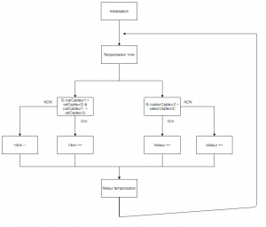 découvrez notre organigramme photovoltaïque, un outil essentiel pour visualiser et comprendre les différentes étapes et composants de l'énergie solaire. simplifiez la gestion de vos projets photovoltaïques grâce à cette représentation claire et accessible.