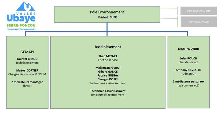 organigramme-photovoltaique-2 organigramme installation photovoltaique
