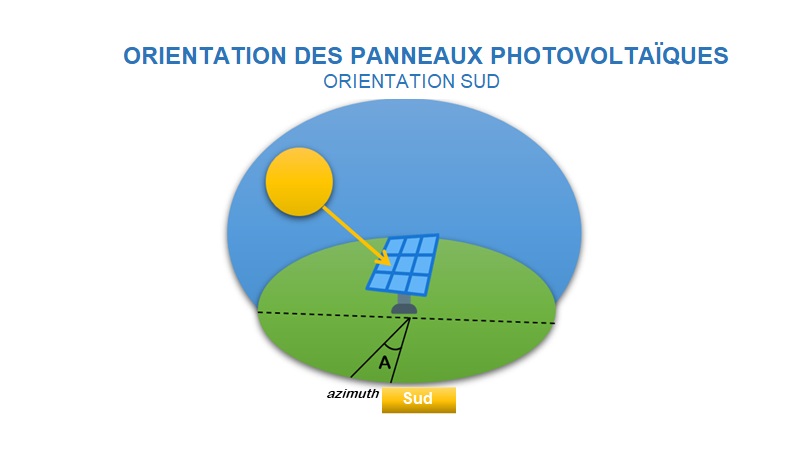 orientation-photovoltaique L'importance de l'orientation dans votre installation photovoltaïque