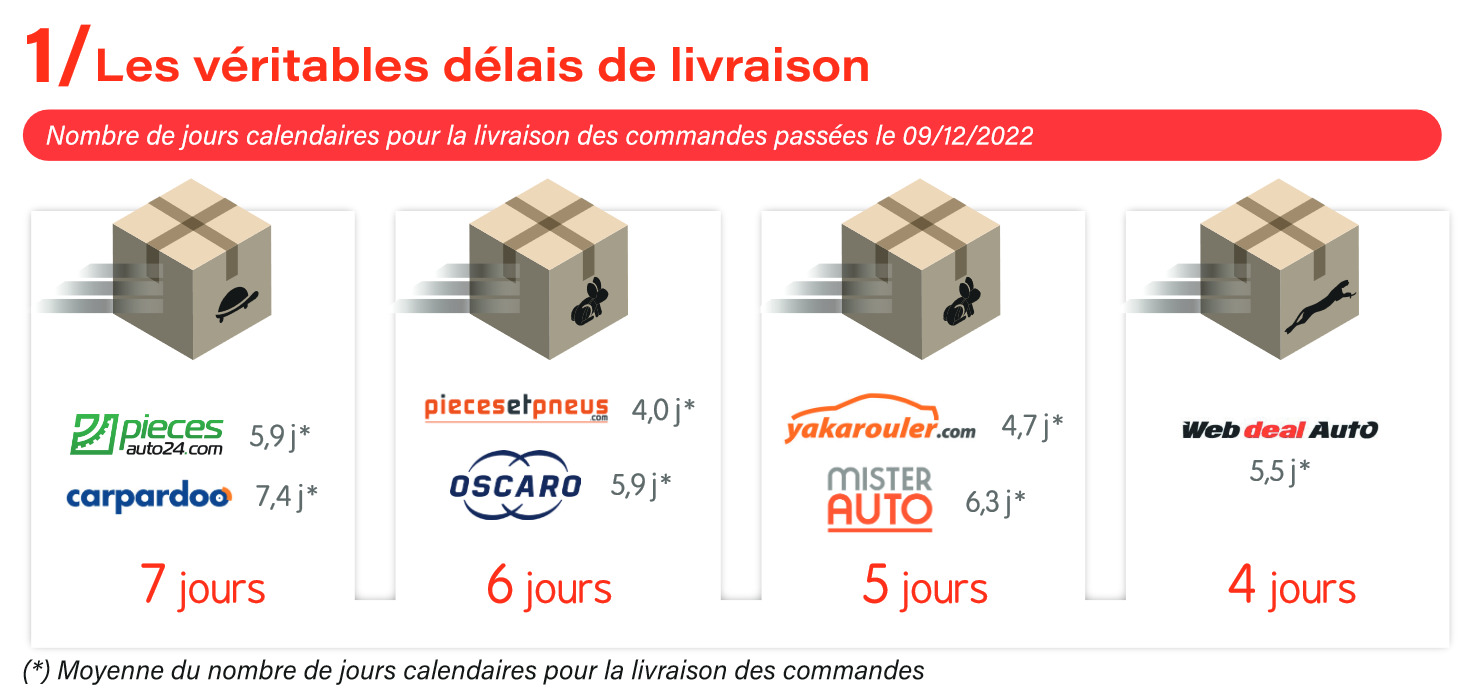 découvrez la plaque oscaro, un accessoire incontournable pour votre véhicule. conçue pour allier qualité et performance, elle assure une installation facile et un ajustement parfait. optimisez l'esthétique et la sécurité de votre voiture avec cet essentiel automobile !