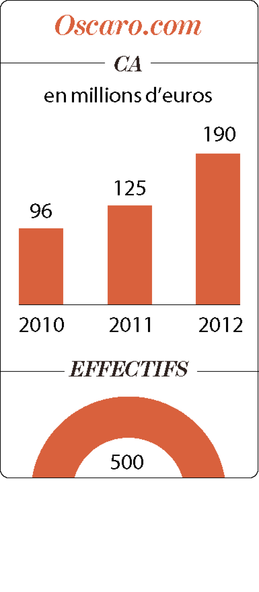 découvrez oscaro, votre spécialiste en pièces auto et accessoires en ligne. bénéficiez de tarifs compétitifs, d'une large sélection et de conseils d'experts pour entretenir et réparer votre véhicule facilement.