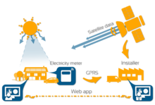 découvrez l'importance de la supervision photovoltaïque pour optimiser la performance de vos installations solaires. assurez un suivi efficace, identifiez rapidement les anomalies et maximisez le rendement énergétique grâce à nos solutions de monitoring avancées.
