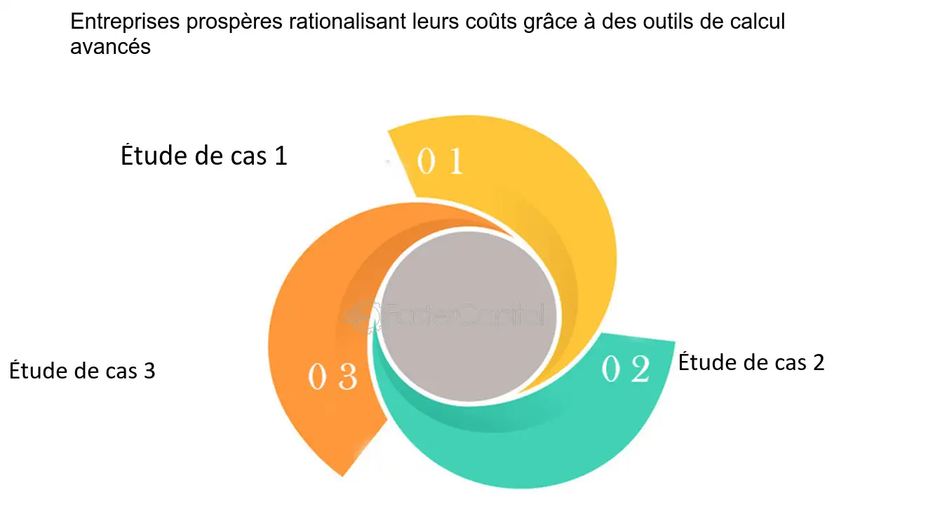 outils-de-calculs-entreprise Les meilleurs outils de calculs pour optimiser votre entreprise