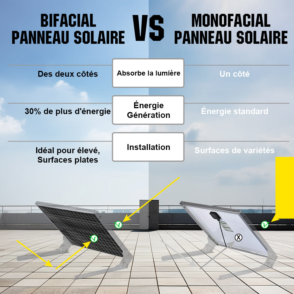 panneau-photovoltaique-bifacial-1 Découvrez pourquoi le panneau photovoltaïque bifacial pourrait transformer votre facture d'électricité !