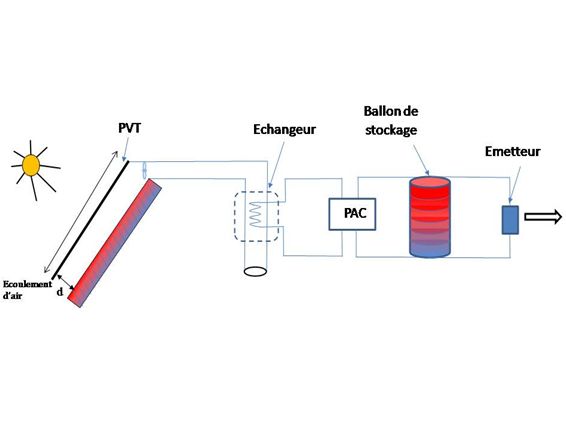 panneau-photovoltaique-et-pompe-a-chaleur-1 Découvrez comment un panneau photovoltaïque peut transformer votre pompe à chaleur en une source d'économies incroyable!
