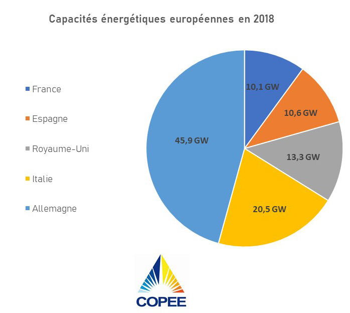 découvrez comment maximiser la rentabilité de vos installations photovoltaïques. analysez les meilleures pratiques, les aides financières disponibles et les perspectives de profit à long terme dans le secteur de l'énergie solaire.