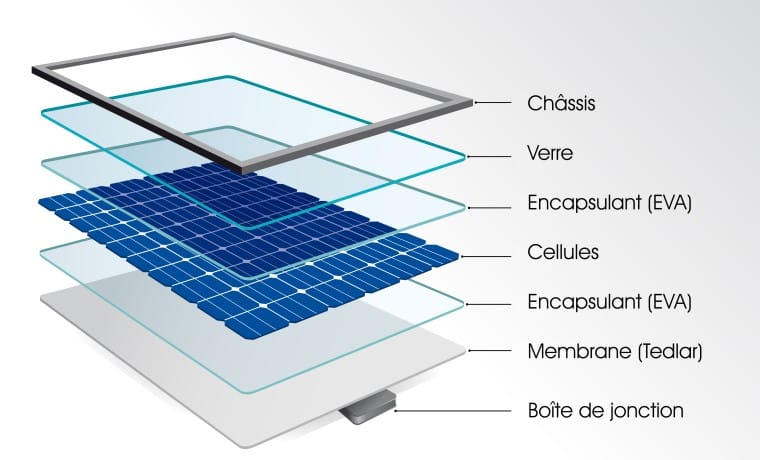 panneau-solaire-163 pret pour panneau solaire