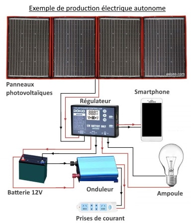 découvrez les avis sur le panneau solaire 220v, un système énergétique performant et durable. analysez les retours d'expérience des utilisateurs et trouvez des conseils pour optimiser votre installation solaire.