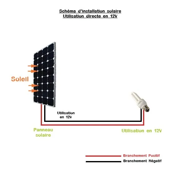 découvrez nos services de montage de panneaux solaires, adaptés à tous vos besoins énergétiques. profitez d'une installation professionnelle et efficace pour transformer votre maison en un bâtiment écoresponsable tout en réduisant vos factures d'électricité.
