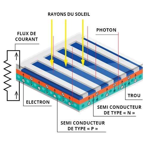 découvrez notre schéma explicatif sur les panneaux solaires, qui illustre leur fonctionnement, les composants essentiels et les avantages écologiques. apprenez comment optimiser l'énergie solaire chez vous!