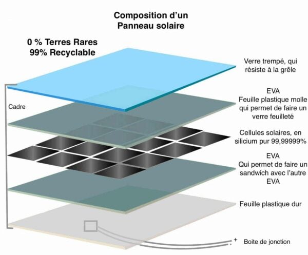 découvrez l'autoconsommation photovoltaïque, une solution écologique et économique qui vous permet de produire votre propre électricité grâce à des panneaux solaires. réduisez votre facture énergétique tout en contribuant à la protection de l'environnement. informez-vous sur les avantages et les étapes pour mettre en place votre installation.