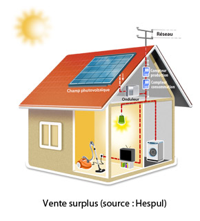 panneaux-photovoltaiques-surplus-1 Installer des panneaux photovoltaïques pour vendre votre surplus d'énergie