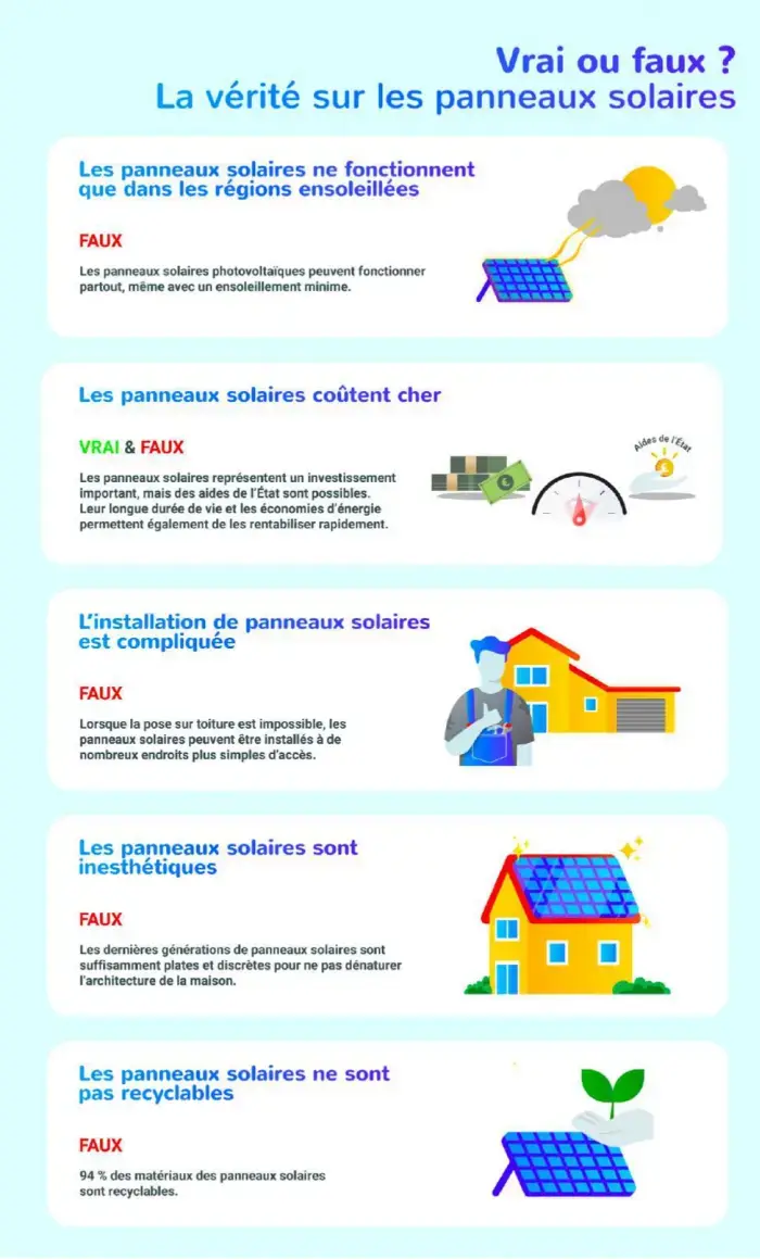 panneaux-photovoltaiques-verite-1 Les panneaux photovoltaïques : la vérité choquante que les experts ne veulent pas que vous sachiez !