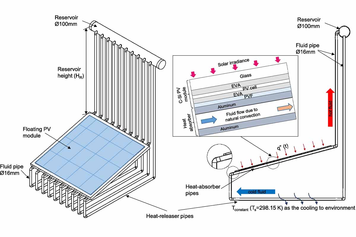 découvrez le fonctionnement des panneaux solaires et comment ils transforment la lumière du soleil en énergie électrique. apprenez les différentes technologies, leur installation et les avantages environnementaux ainsi que économiques de l'énergie solaire.