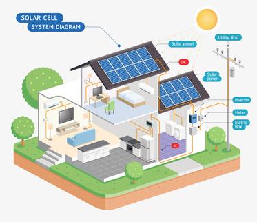 panneaux-solaires-copropriete La vérité choquante sur les panneaux solaires en copropriété que personne ne veut vous dire