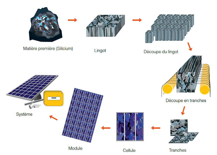 panneaux-solaires-transformation-1 Découvrez comment ces panneaux solaires transforment complètement votre maison !