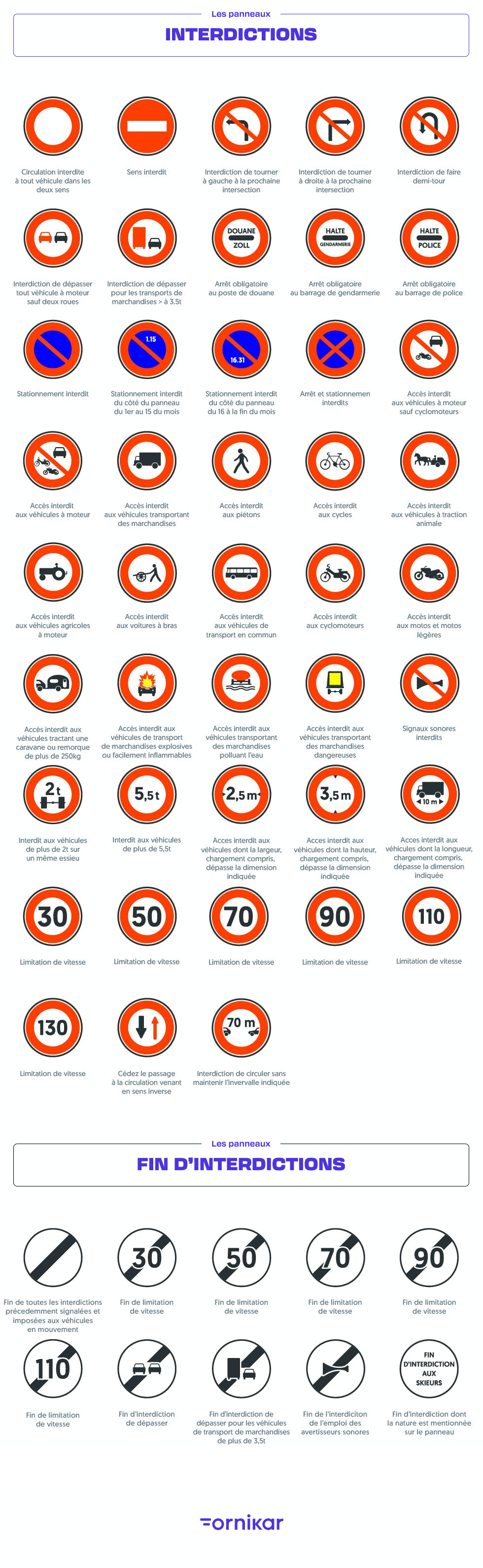 panneaux de panneaux