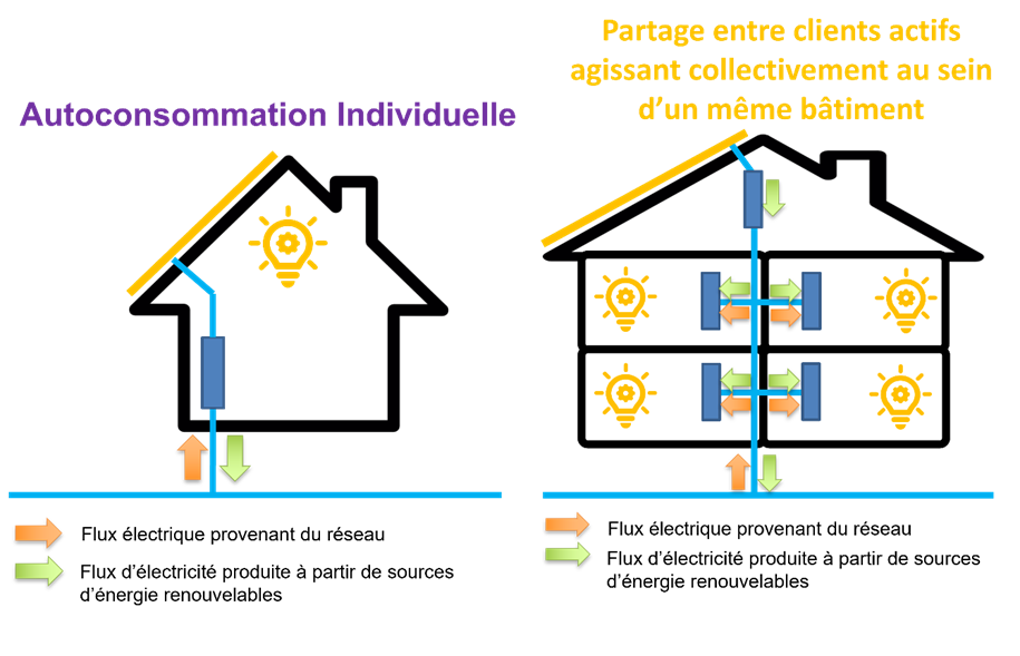 partage-energies-renouvelables Découvrez le secret caché pour partager vos connaissances en énergies renouvelables !