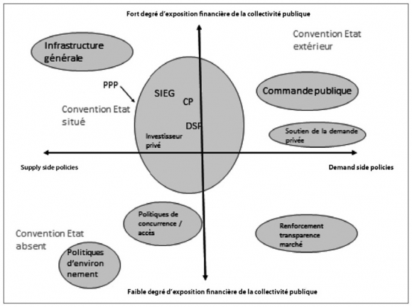 partenariat-public-prive-et-developpement Les avantages du partenariat public-privé pour le développement économique