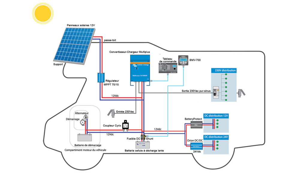 pdf-installation-photovoltaique-camping-car installation photovoltaique camping car pdf