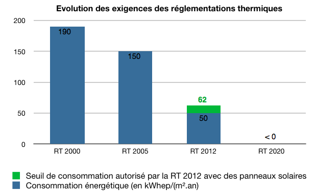 découvrez l'installation photovoltaïque en 2012 : un aperçu des technologies émergentes, des avantages environnementaux et économiques, ainsi que des enjeux de l'énergie solaire pour un avenir durable.