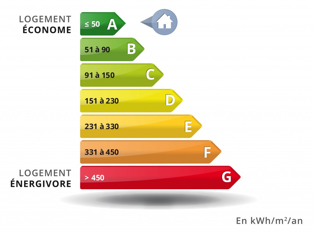 performance-energetique-1 Optimiser votre consommation grâce au contrat de performance énergétique