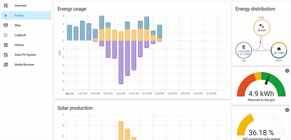 performance-photovoltaique-3 performance d'une installation photovoltaique