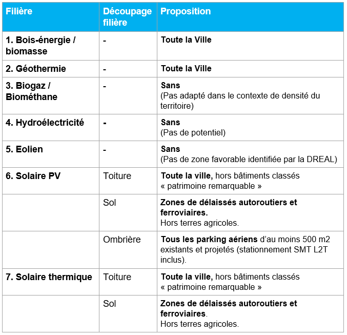 performances-soleillibre-energies-renouvelables-1 Comparatif des performances de SoleilLibre sur le marché des énergies renouvelables