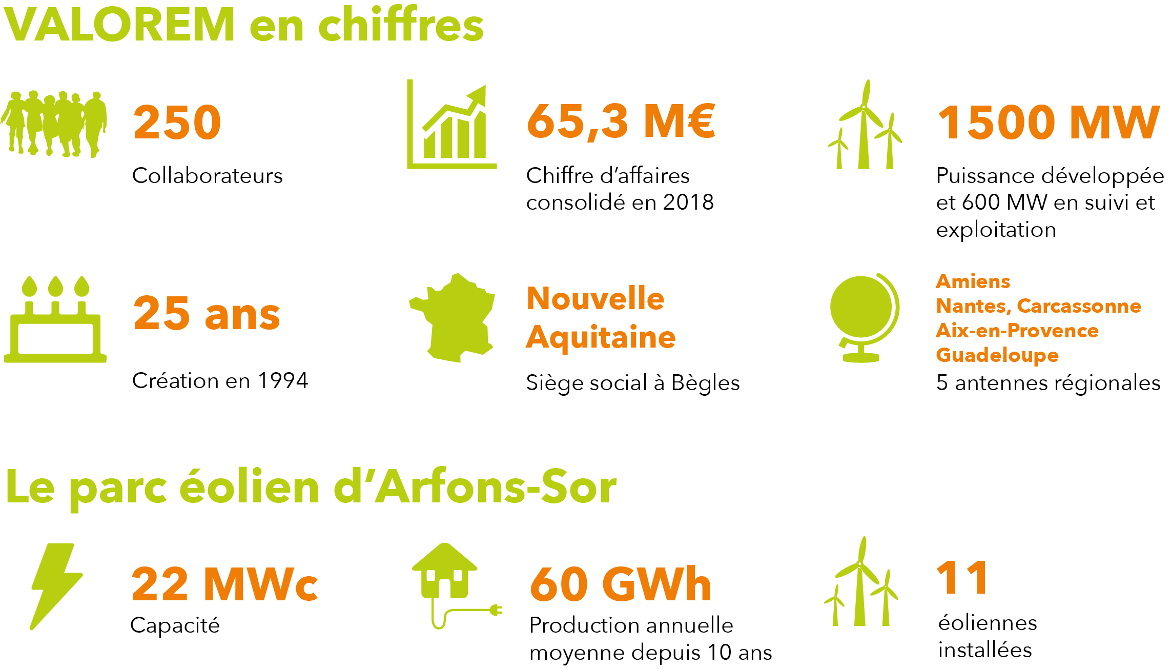 performances-valosolaire Comparatif des performances de ValoSolaire