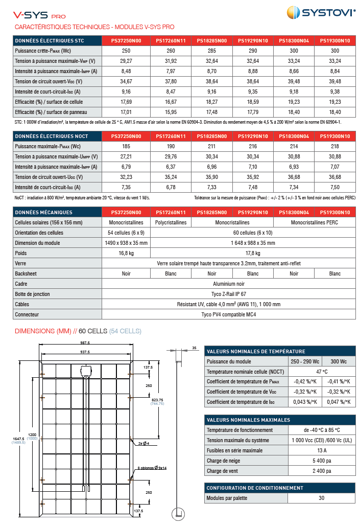découvrez les normes d'installation pour un système photovoltaïque de 9 kw. assurez-vous que votre installation respecte les réglementations en vigueur pour optimiser la performance et la sécurité de votre investissement énergétique.