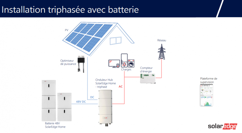 photovoltaique-avec-batterie-1 Une installation photovoltaïque avec batterie de stockage : un choix éclairé pour l'avenir énergétique