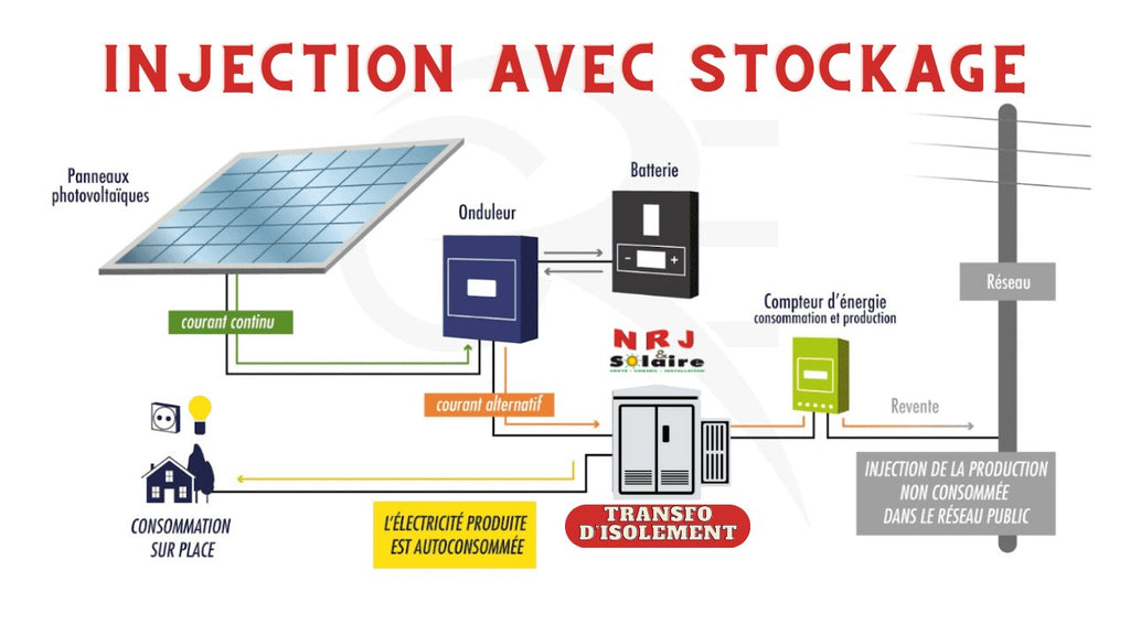 photovoltaique-avec-batteries-avantages-et-etapes Installation photovoltaïque avec batterie de stockage : avantages et étapes clés